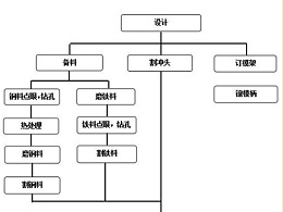 五金沖壓過程詳細圖