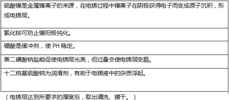 佛山沖壓件廠-電鑄液方法
