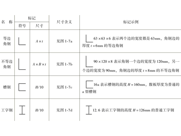 用于鈑金加工的鋼材尺寸標注及規格