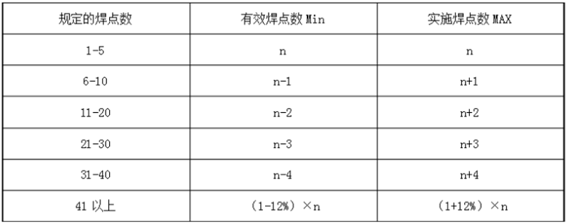 佛山沖壓件廠