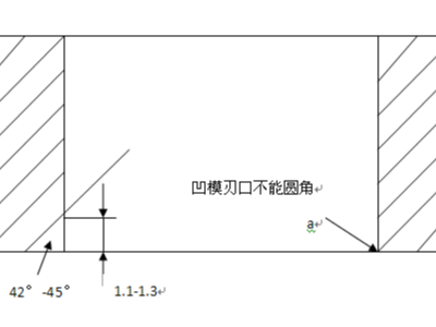 湖南五金沖壓件加工廠，精切模出現異常如何解決？