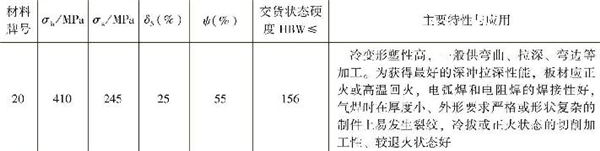 表1-4 常用優質低碳結構鋼的性能指標，主要特性與應用（續）