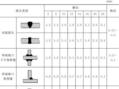 鈑金加工件的樣板制作：選材、種類、尺寸