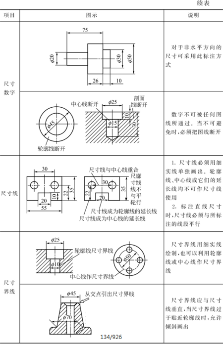 表1-19鈑金加工標注尺寸的基本規則-續表1