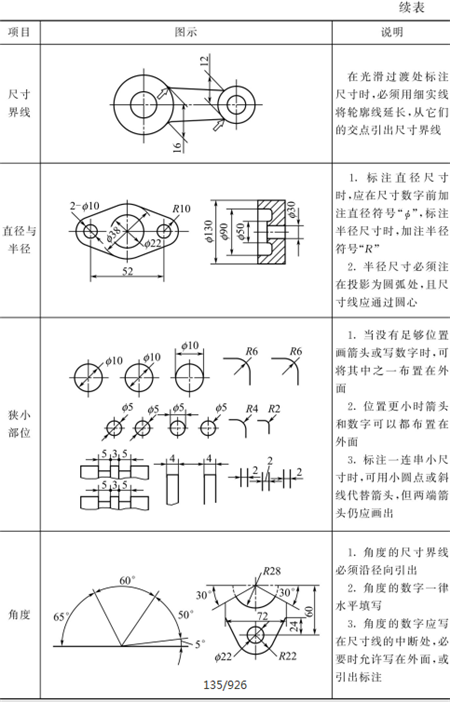 表1-19鈑金加工標注尺寸的基本規則-續表2
