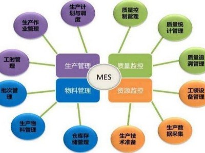 鈑金加工執行系統MES的國內外發展背景