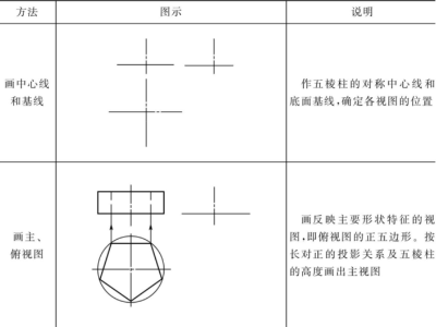 鈑金加工件的基本視圖與尺寸標注