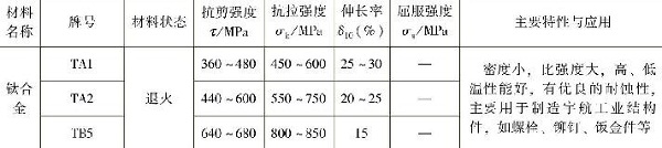 表1-11常用鈦及鈦合金的力學性能，主要特性與應用